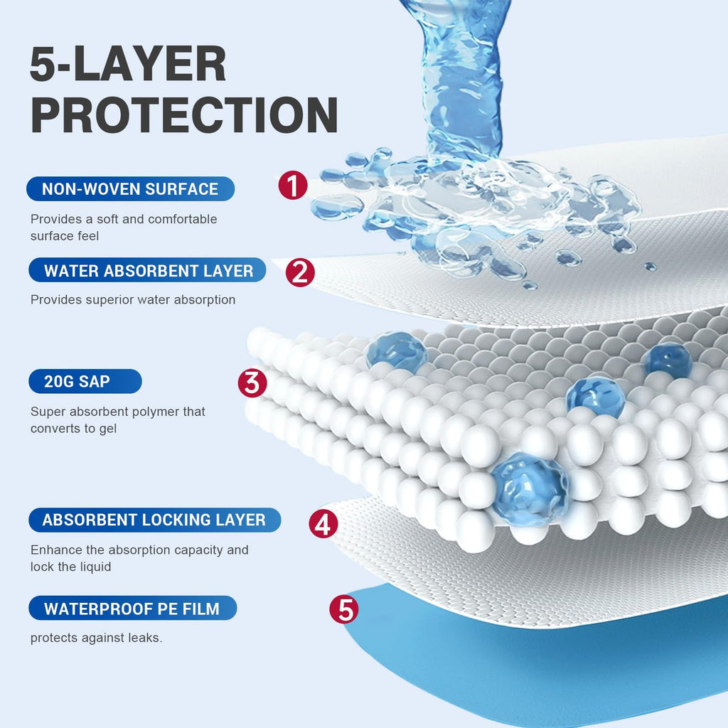 MILDPLUS Bed Pads Disposable 40X60 Super Absorbent Pee Pads, Oversized Underpads for Adults, Elderly, Pets [150x200CM, 15pcs]