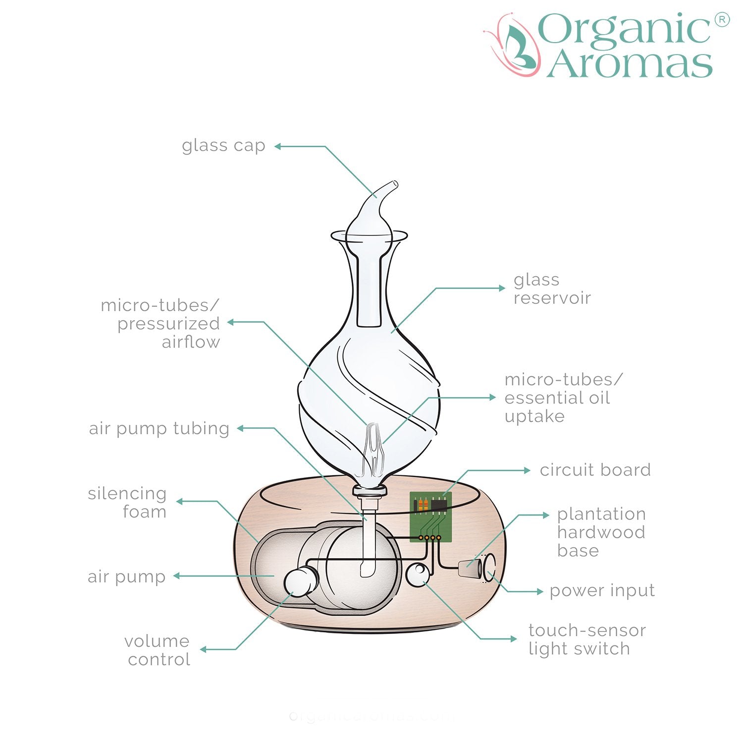 Radiance Nebulizing Diffuser for Essential Oil Aromatherapy - Dark Colored Wood Base