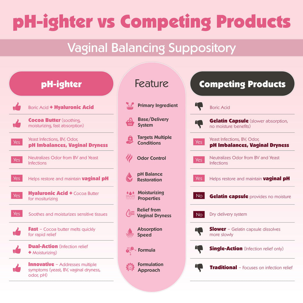 PURE WOMAN pH-ighter 10 Vaginal Boric Acid Suppositories for Women with Hyaluronic Acid - 4 in 1 Vaginal Suppositories for Disco