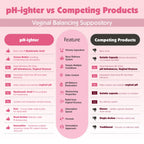PURE WOMAN pH-ighter 10 Vaginal Boric Acid Suppositories for Women with Hyaluronic Acid - 4 in 1 Vaginal Suppositories for Disco