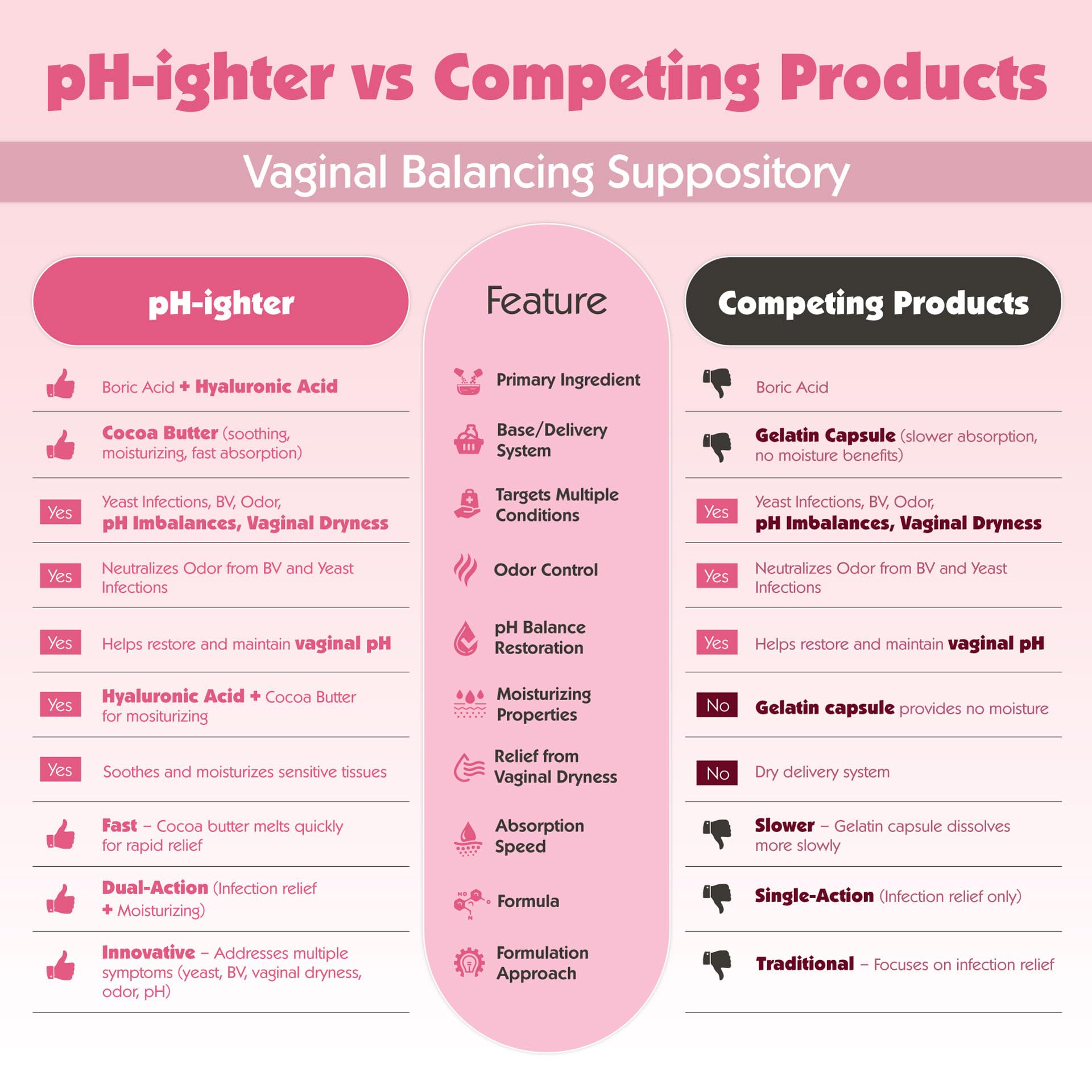 PURE WOMAN pH-ighter 10 Vaginal Boric Acid Suppositories for Women with Hyaluronic Acid - 4 in 1 Vaginal Suppositories for Disco