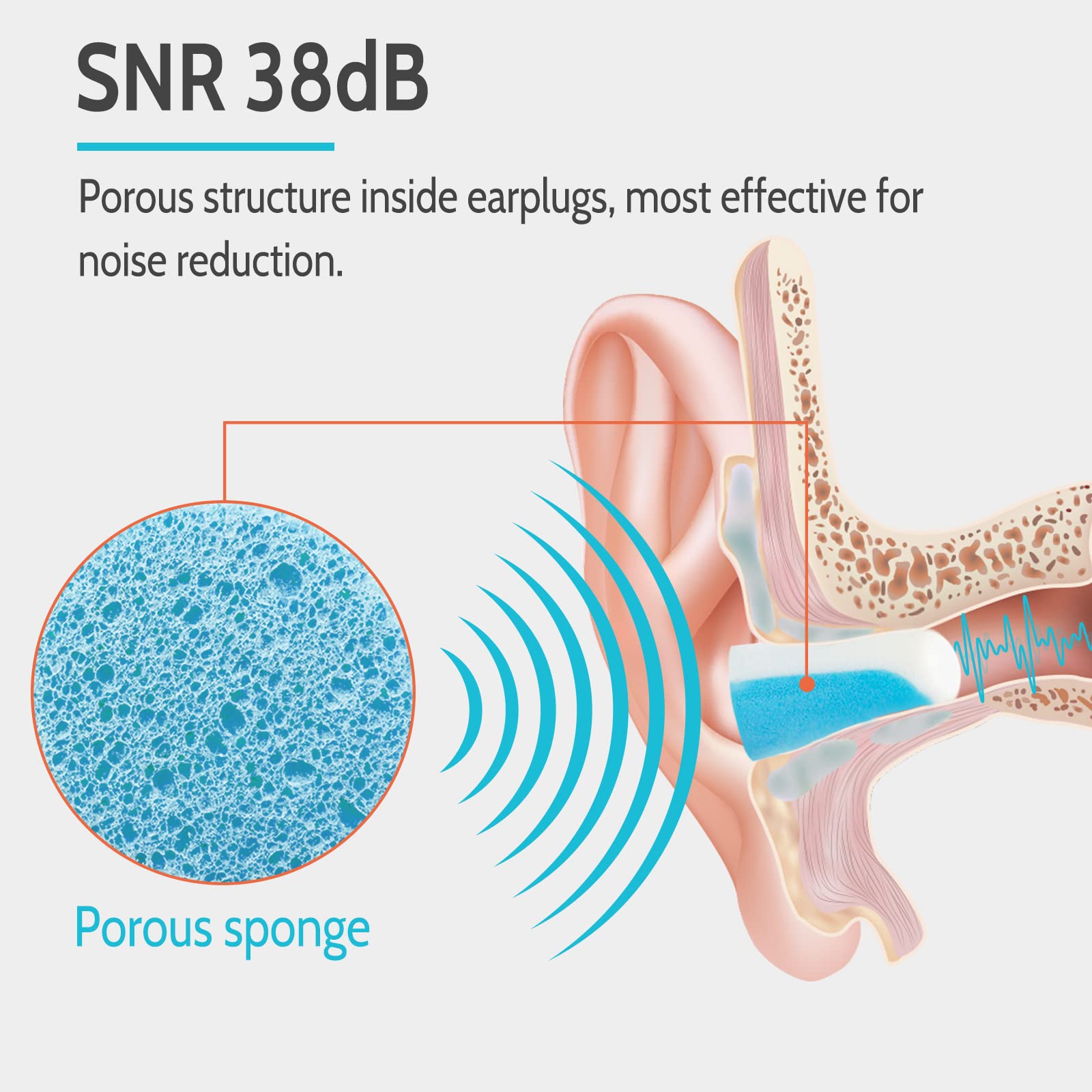 LYSIAN Ultra Soft Foam Ear Plugs for Sleeping Noise Cancelling -10 Box Value Pack - 38dB Noise Reduction Earplug for Sleep,Snori