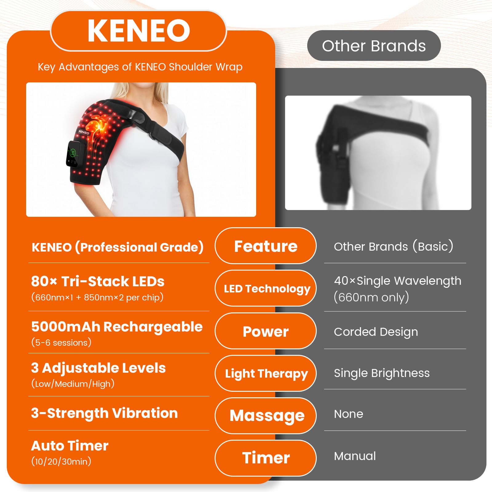 Keneo Red Light Therapy Shoulder Wrap with Heating Pad - 660nm & 850nm LED Technology, 5000 mAh Cordless Rechargeable Support fo