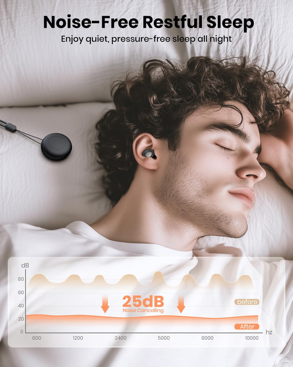 Ear Plugs for Sleeping Noise Cancelling, Hearing Protection Reusable Earplugs with 25dB Noise Reduction, 4 Sizes and Silicone Co