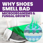 Uncle Todds Shoe Deodorizer Spray - Proven & Powerful Enzyme Formula Spray for Shoe Odor Elimination in All Footwear (Midnight