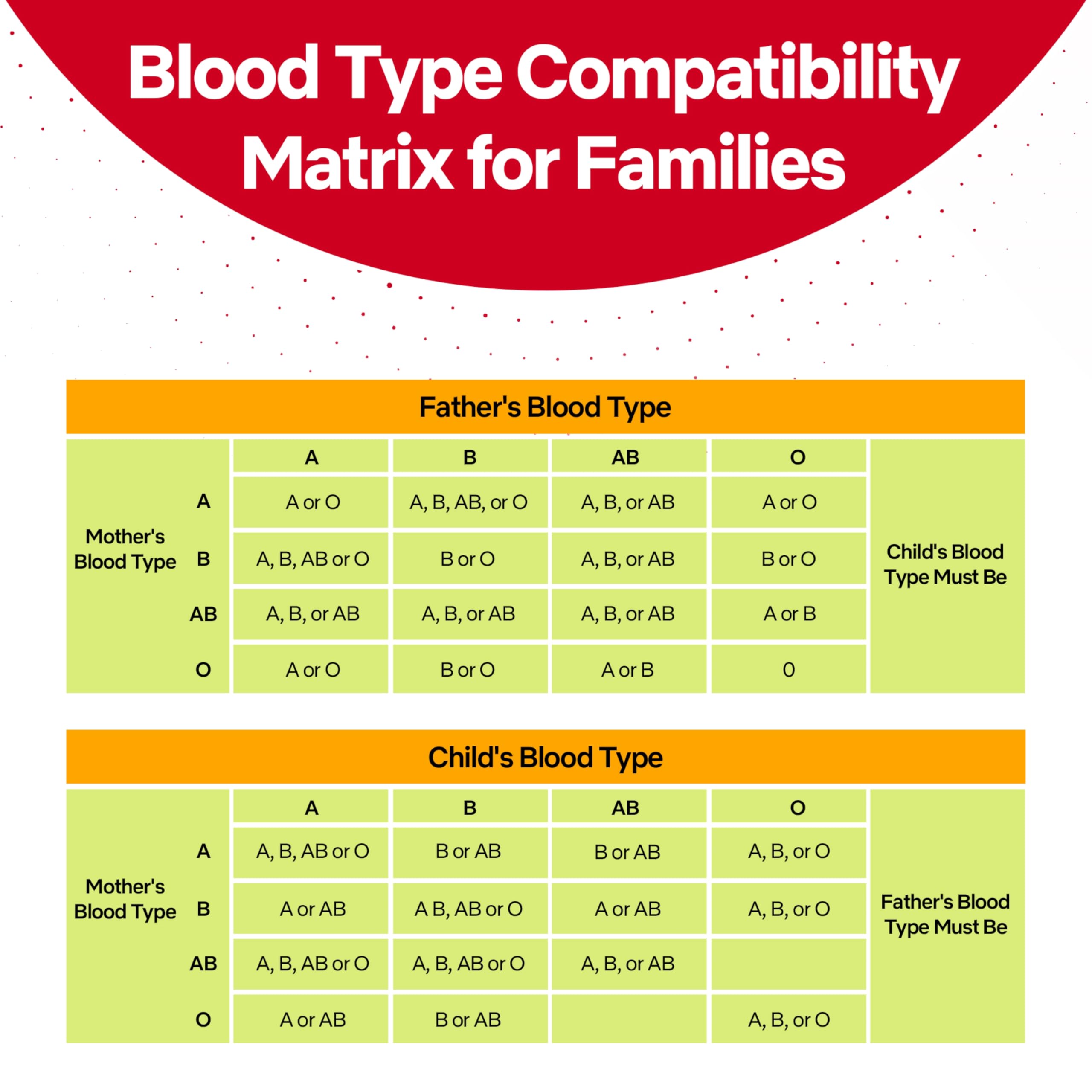 Eldoncard Blood Typing Kit, 10 Test Pack, Rapid Blood Typing Kit, Know Your Blood Type, Accurate Home Blood Type Test Kit, Deter