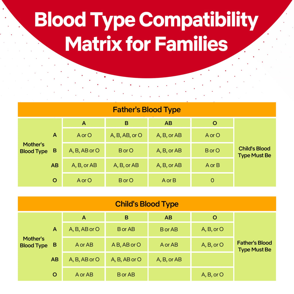 Eldoncard Blood Typing Kit, 10 Test Pack, Rapid Blood Typing Kit, Know Your Blood Type, Accurate Home Blood Type Test Kit, Deter