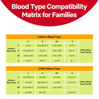 Eldoncard Blood Typing Kit, 10 Test Pack, Rapid Blood Typing Kit, Know Your Blood Type, Accurate Home Blood Type Test Kit, Deter