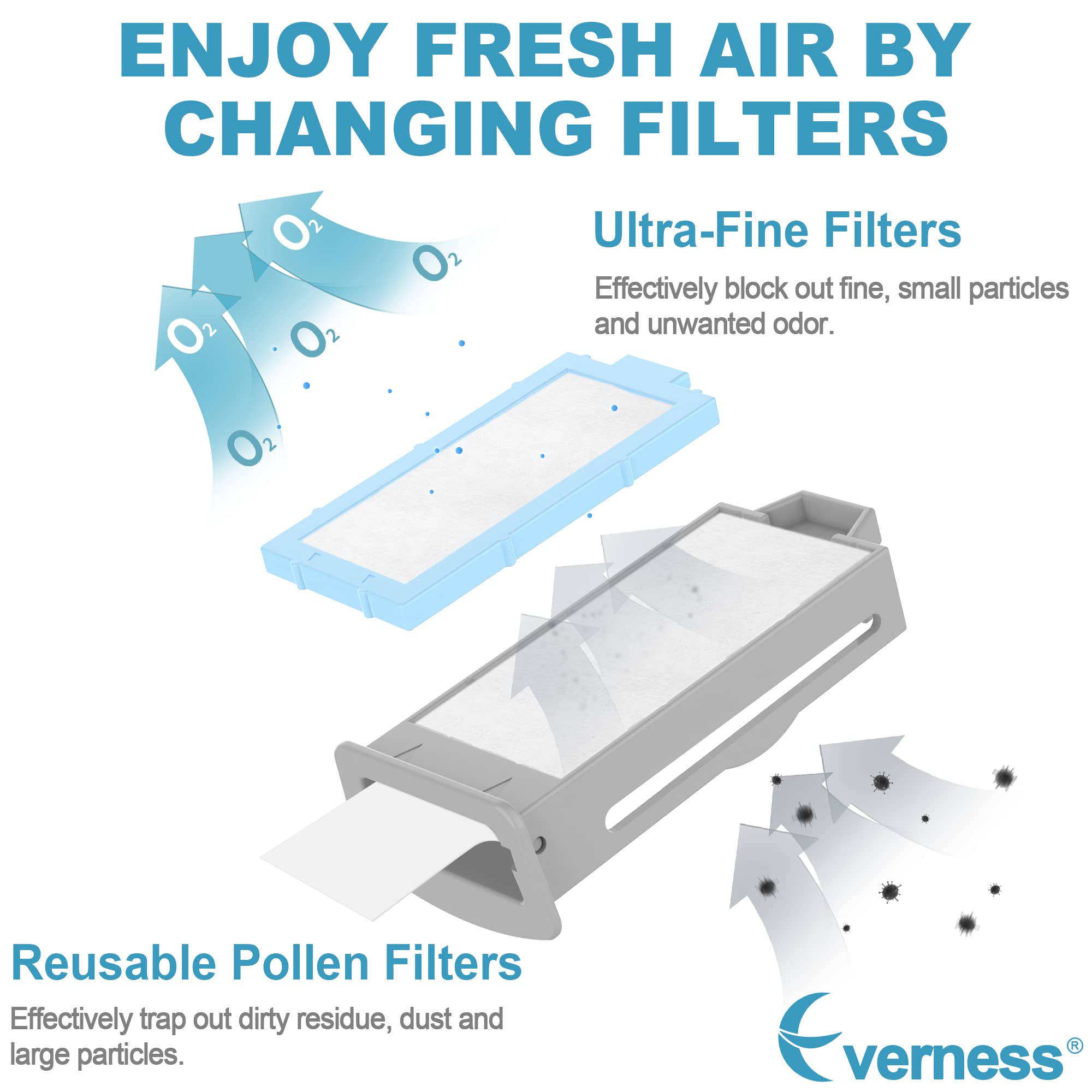 8PCS Replacement Filters for Dream Station 2, Includes 6PCS Disposable Ultra Fine Filters & 2PCS Reusable Pollen Filters Supplie