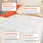 McKesson Underpads Disposable Bed Pads 30 x 36 [70 Count], Maximum Absorbency, Maximum Breathable Incontinence Chux Pads for Adu