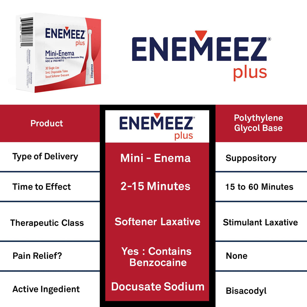 Enemeez Enema for Constipation Fast Acting Relief, 283mg Docusate Sodium, 20mg Benzocaine Enema, 30 Count, Effective for Constip