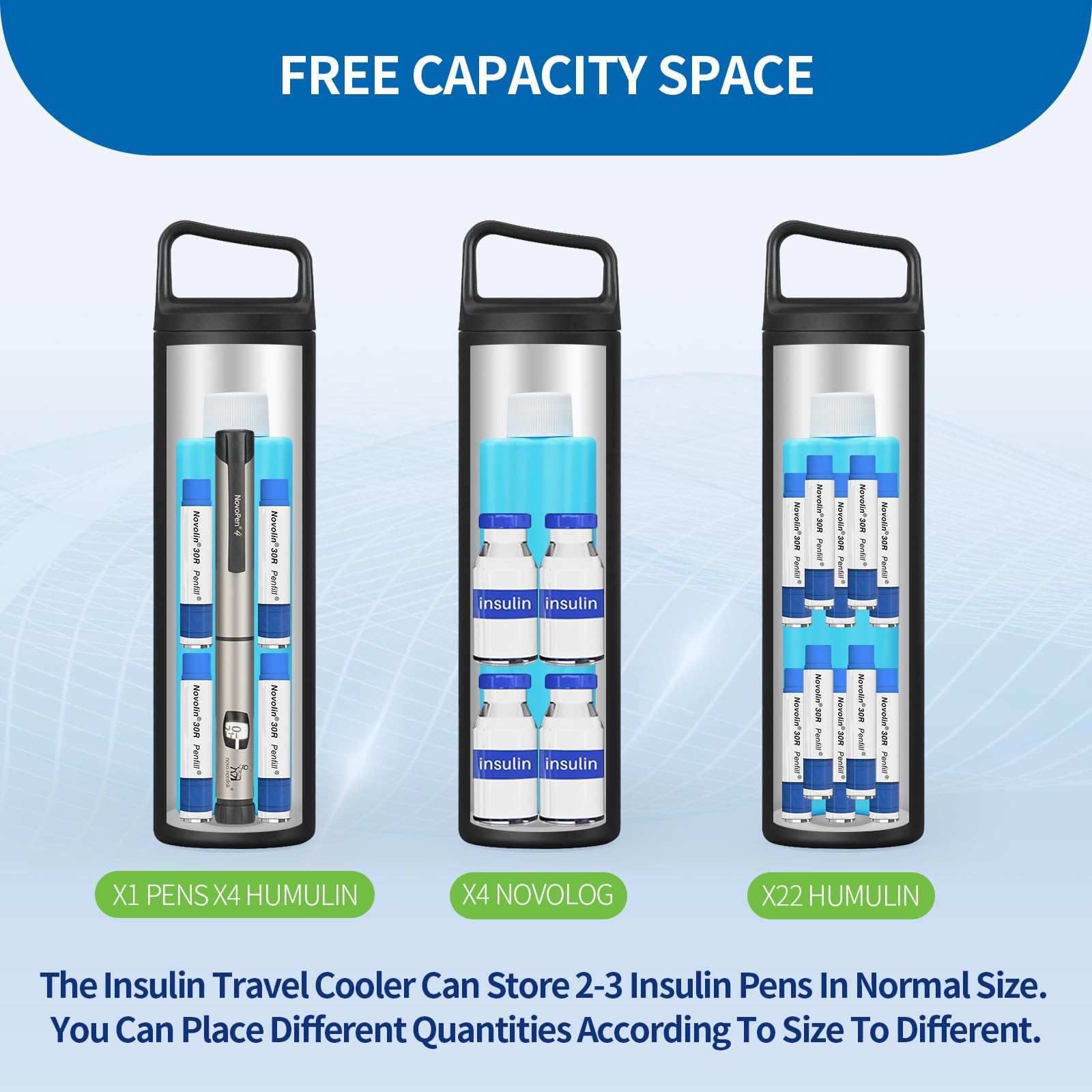 Insulin Cooler Travel Case, Medication Diabetes Supplies, 60H Insulin Pens Cold Bottle, 5-in-1 Diabetic Medicine Cooler, TSA App