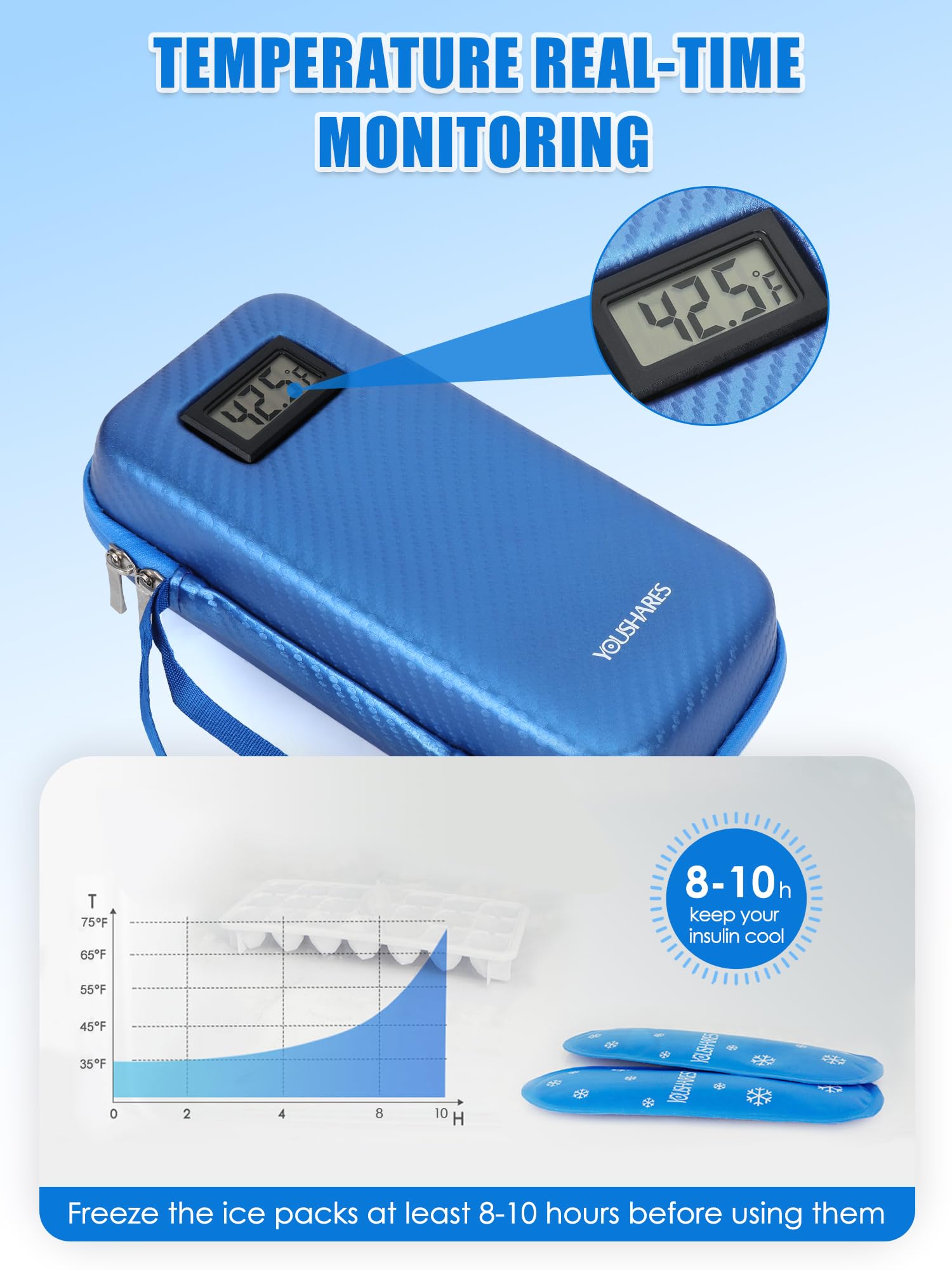 YOUSHARES Insulin Cooler Travel Case with Temperature Display, GLP-1 Diabetic Medicine Cooling Bag for Mounjaro, Refrigerated Di