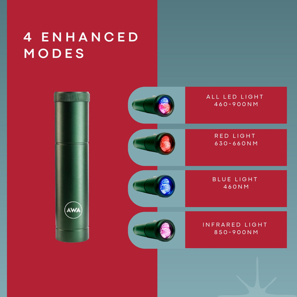 Red Light Therapy Wand for Face & Body, Portable Handheld LED Light Device for Personal Care Routines Multi-Wavelength 460nm 630