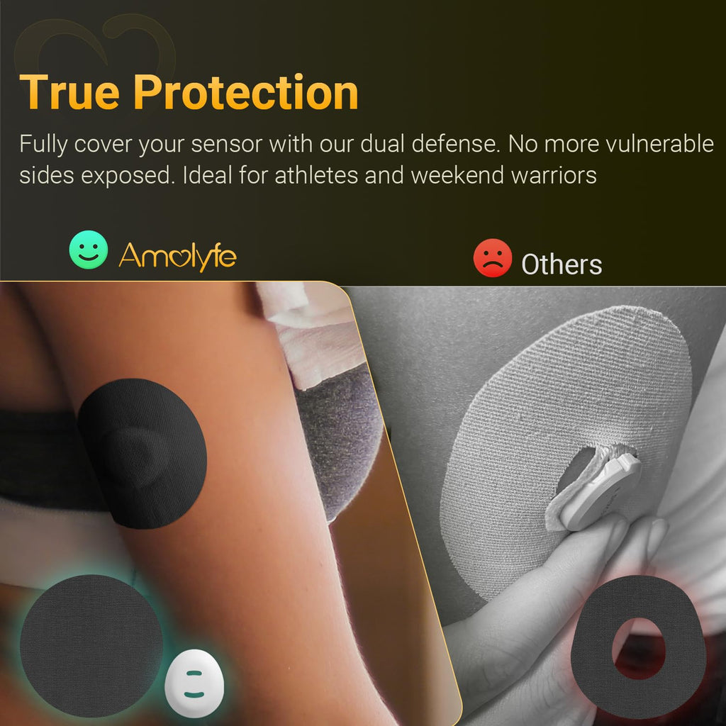 Amolyfe - Dexcom G7 Overpatches, 20 pcs Waterproof Dexcom Stelo Adhesive Patches, 1 pc Reusable Protective CGM Sensor Cover, Bre