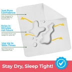 Utopia Bedding Waterproof Incontinence Bed Pads 34 x 36 Inches (Pack of 4, White), Washable and Reusable Underpads for Adults, E