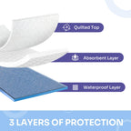 Heavy Absorbency Bed Pads, Washable and Reusable Incontinence Underpads, 34X52 (1 Pack), Waterproof Sheet and Mattress Protector