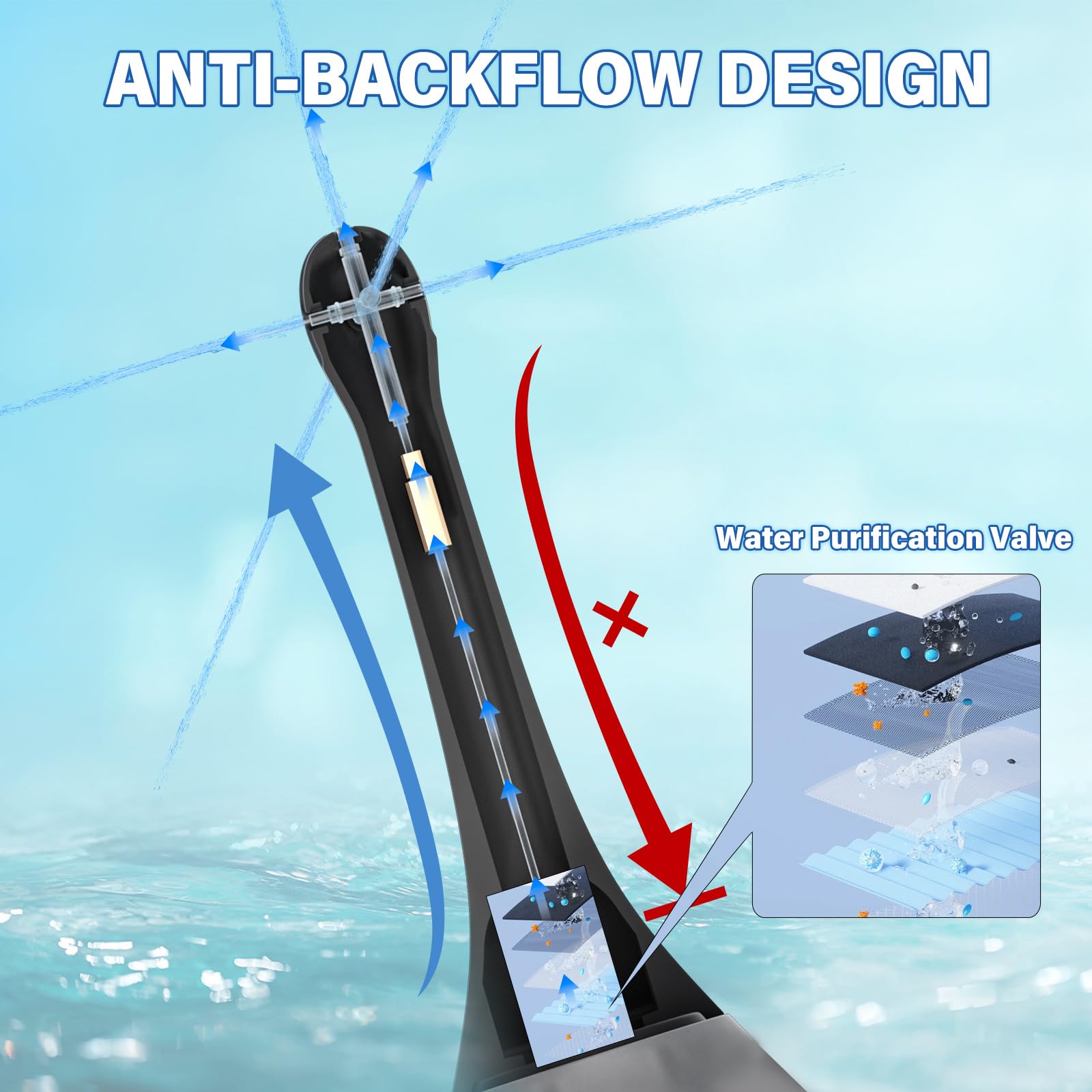 Enemas Anal Douches for Men Women - Anti Backflow Enema Bulb with Shapeable Silicone Tube for Men Women Colon Cleanse, Feminine