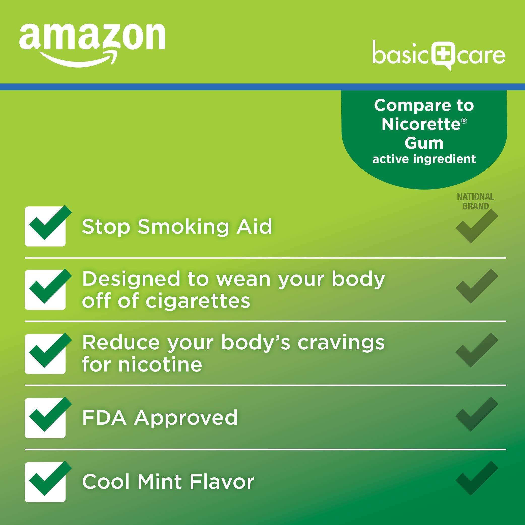 Amazon Basic Care Coated Nicotine Polacrilex Gum 2 mg, Cool Mint Flavor, Stop Smoking Aid, 160 Count
