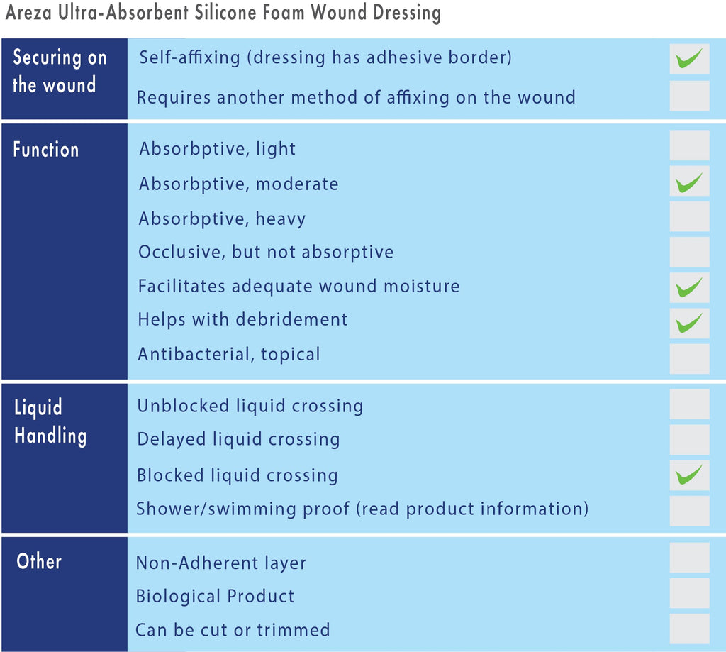 Areza Medical - Silicone Foam with Super-Absorbent Layer - Wound Dressing - Waterproof - with Adhesive Border - Sterile - Design