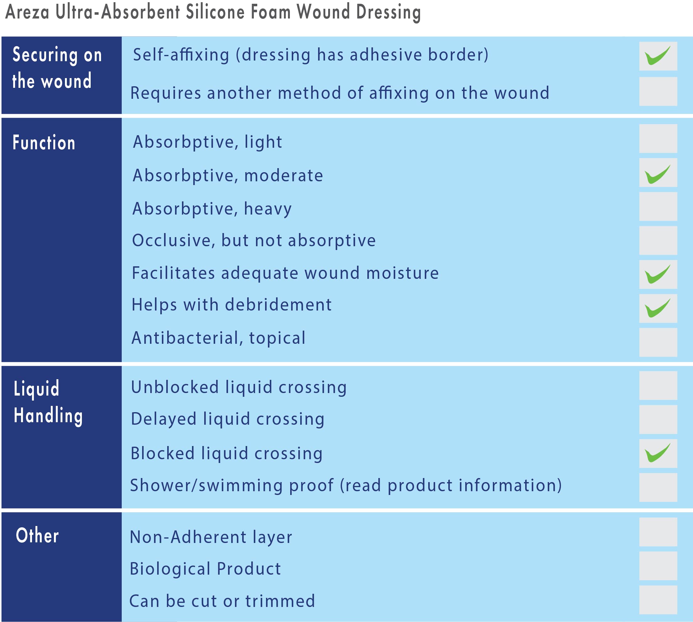 Areza Medical - Silicone Foam with Super-Absorbent Layer - Wound Dressing - Waterproof - with Adhesive Border - Sterile - Design