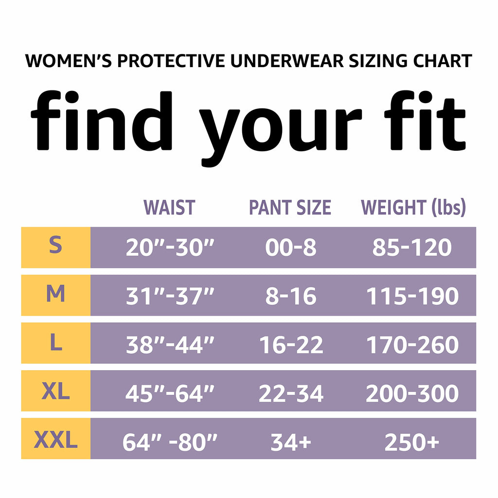 Amazon Basics Incontinence Underwear for Women, Protective, Disposable, Postpartum, Maximum Absorbency, Medium, Lavender, 60 Cou