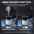 HODEMI Car Diffuser with Auto Start-Stop,Car Humidifier with Memory Function,Battery-Powered Aromatherapy Essential Oil Diffuser