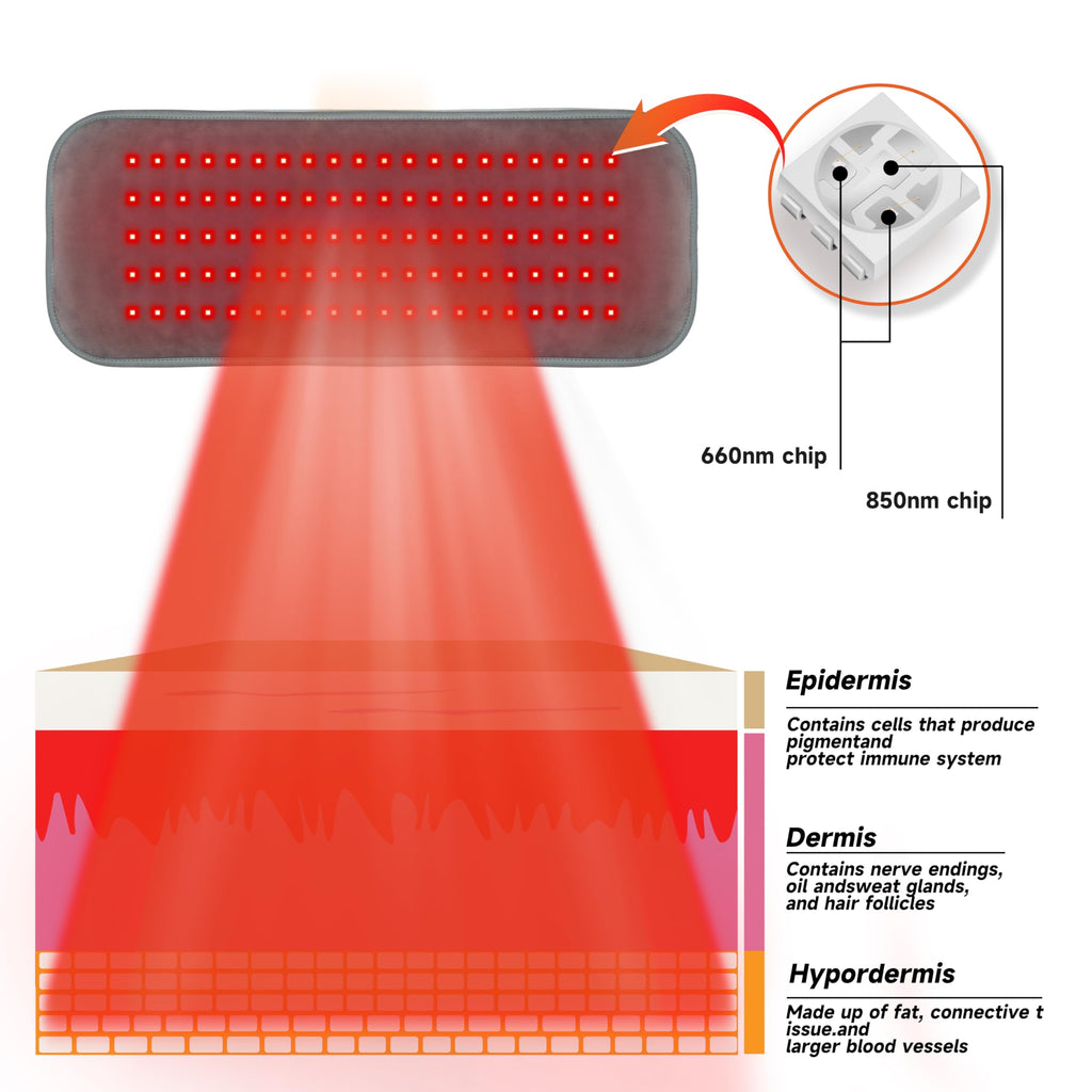 Red Light Therapy Heating Wrap Belt for Body, Lower Back, Legs, and Arms, Featuring 660 nm Red Light Therapy and 850 nm Near Inf