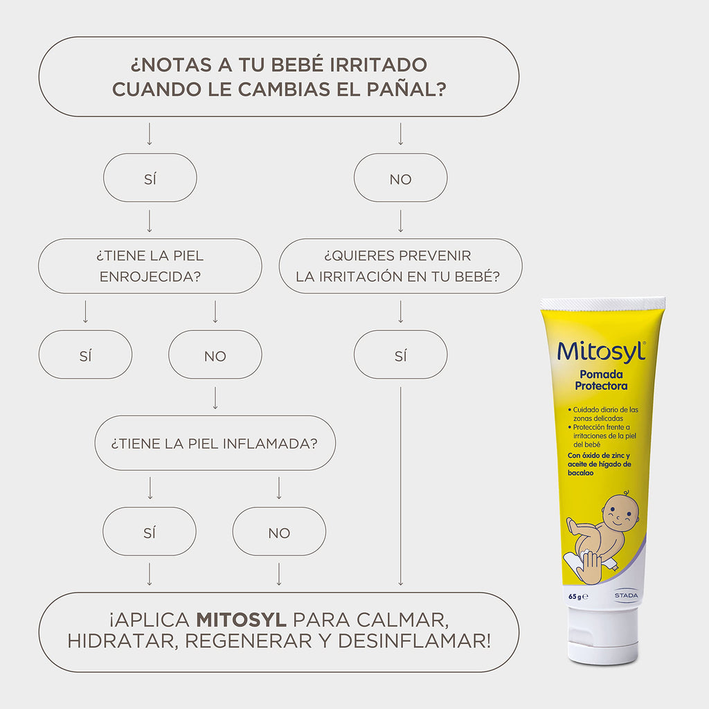 Mitosyl Protective Ointment 65g
