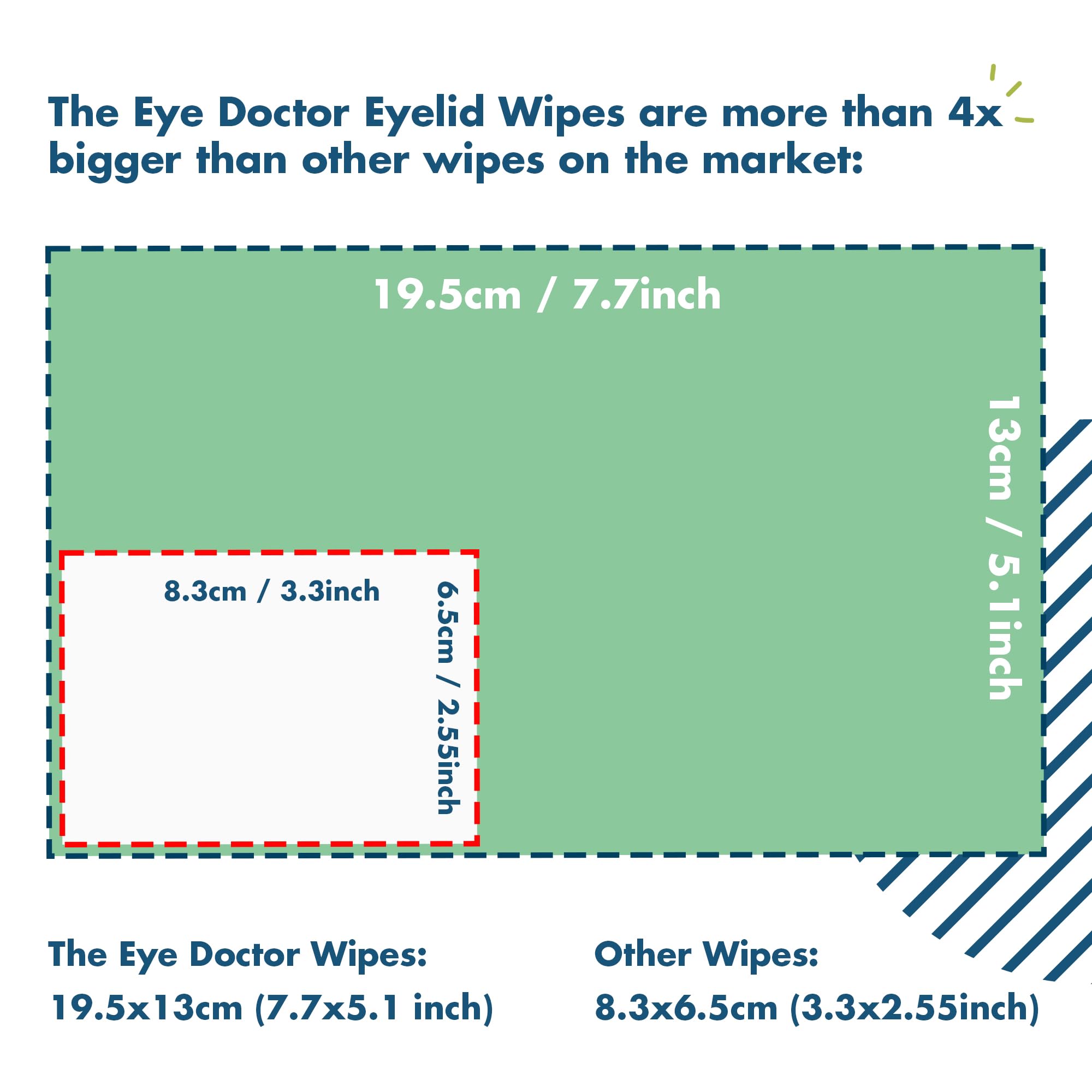 The Eye Doctor Eyelid Wipes - 80 x Single use Eyelid Wipes - Suitable for Sensitive Eyes, Dry Eyes, Blepharitis & MGD - Detergen