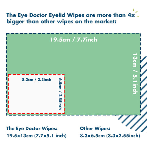 The Eye Doctor Eyelid Wipes - 80 x Single use Eyelid Wipes - Suitable for Sensitive Eyes, Dry Eyes, Blepharitis & MGD - Detergen