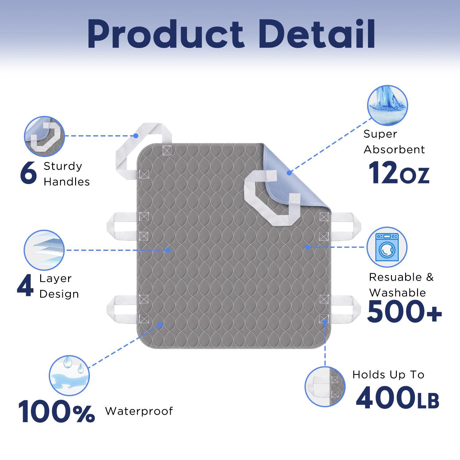 Positioning Bed Pad with Handles, 6 Sturdy Handle Washable Bed Pads for Incontinence, Waterproof, Reusable Underpads for Elderly