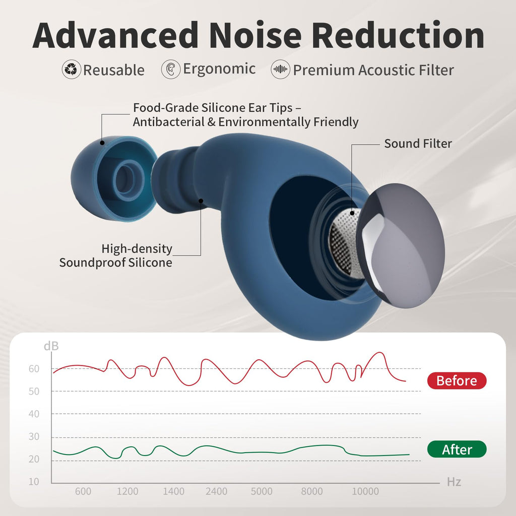 Ear Plugs for Sleeping Noise Reduction, Reuseable Earplugs for Sleep Noise Reducing, Silicone Earplugs for Concerts, Ultra Soft