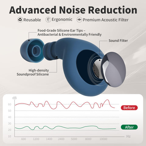 Ear Plugs for Sleeping Noise Reduction, Reuseable Earplugs for Sleep Noise Reducing, Silicone Earplugs for Concerts, Ultra Soft 