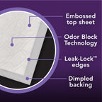 Depend Underpads XL, Disposable Incontinence Bed Pads for Adults, Slip Resistant, 36 x 30, 48 Count