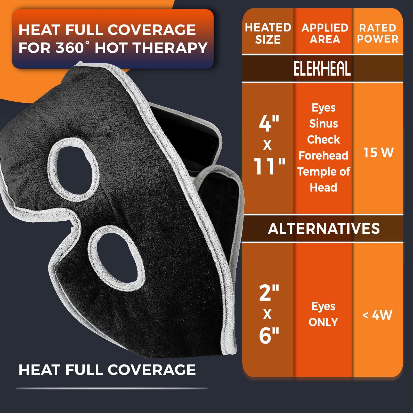 Elekheal Sinus Relief Mask with 3 Heat Settings for Sinus Pressure, Face Heating Pad for Sinusitis, Tension Headache