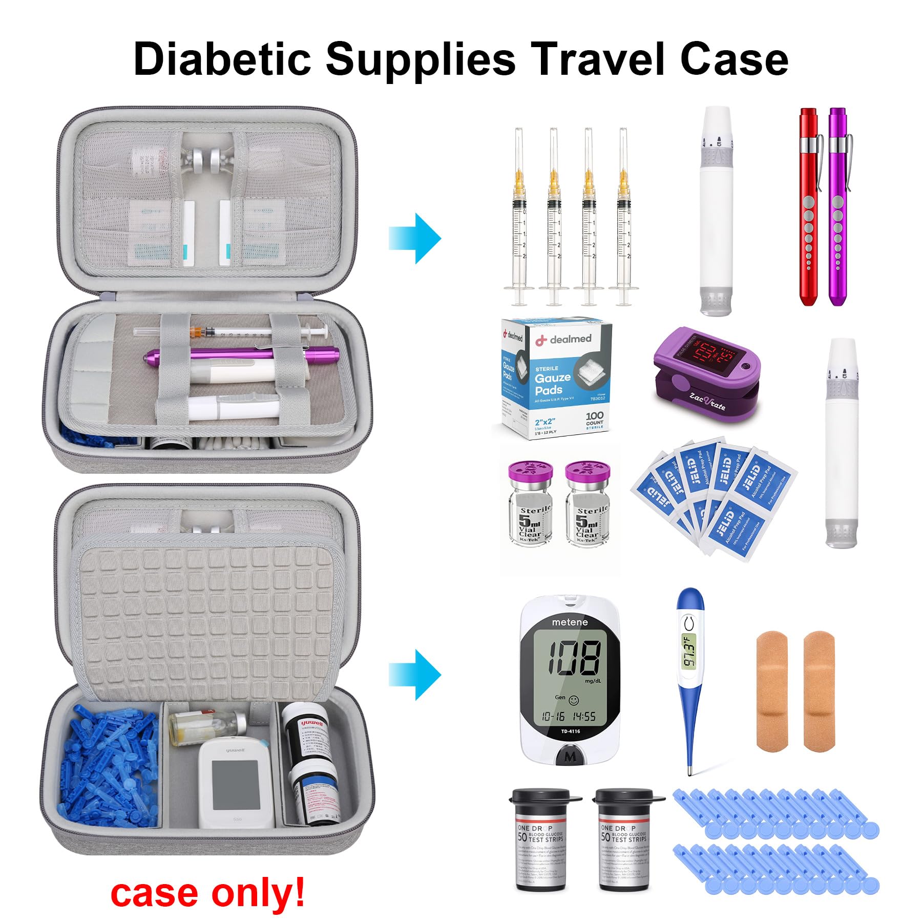 Elonbo Diabetic Supplies Travel Case, Glucose Meter Portable Storage Bag, Diabetic Care Kits Organizer Holder, Diabetic Supply C