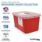 Oakridge Products Large Sharps Container for Home Use and Professional 1 Gallon (1-Pack), Biohazard Needle and Syringe Disposal,