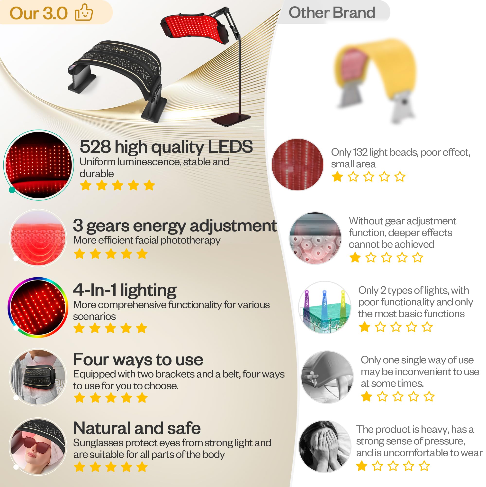 LuxRenew Max Multifunction Red Light Therapy for Body and Face, 850nm Near-Infrared Light Therapy LED Mask Facial Body Beauty Eq