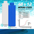 Insulin Cooler Travel Case TSA Approved, Refrigerated Medicine Case with Ice Packs, 60H 3 Pens Medicine Travel Cooler for Diabet