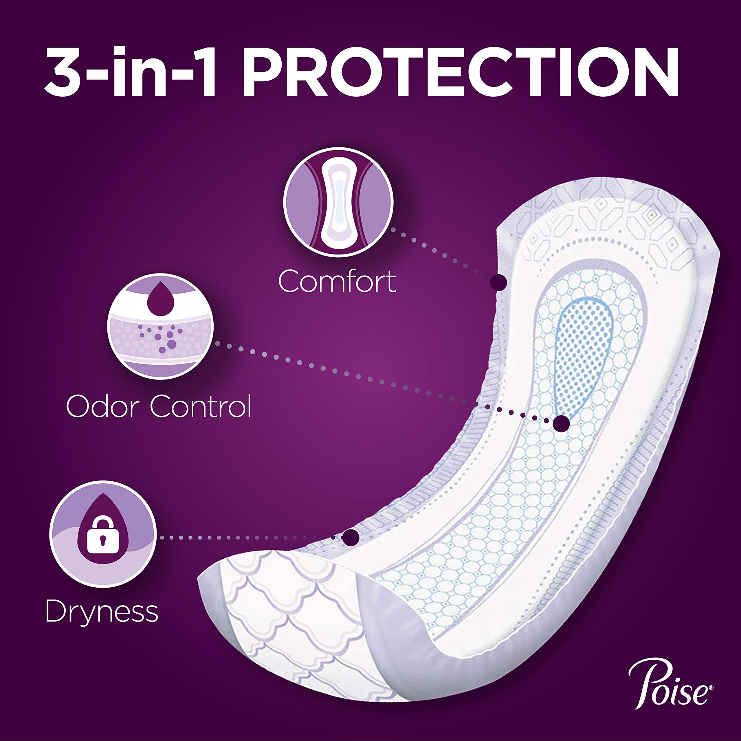 Poise Postpartum Incontinence Pads for Women, Ultimate Absorbency, Long, Original Design, 27 Count