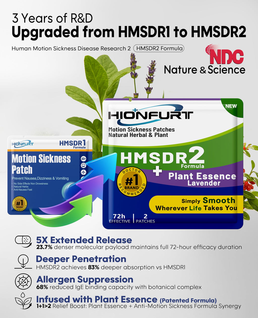 Hionfurt HMSDR2 64ct Motion Sickness Patches with Plant Essence - Lavender - Sea Sickness Patches for Cruise, Car, Airplane - No