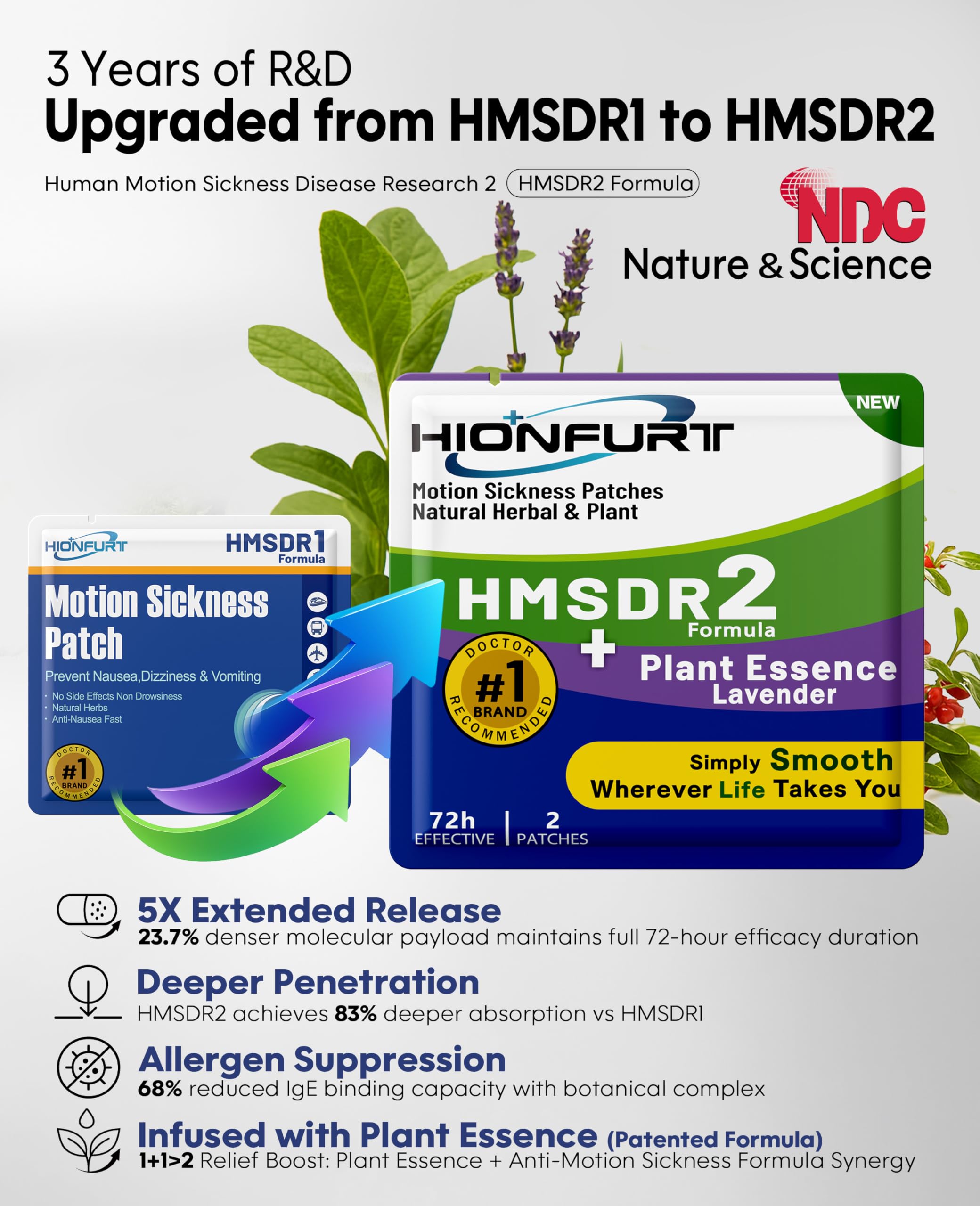 Hionfurt HMSDR2 64ct Motion Sickness Patches with Plant Essence - Lavender - Sea Sickness Patches for Cruise, Car, Airplane - No