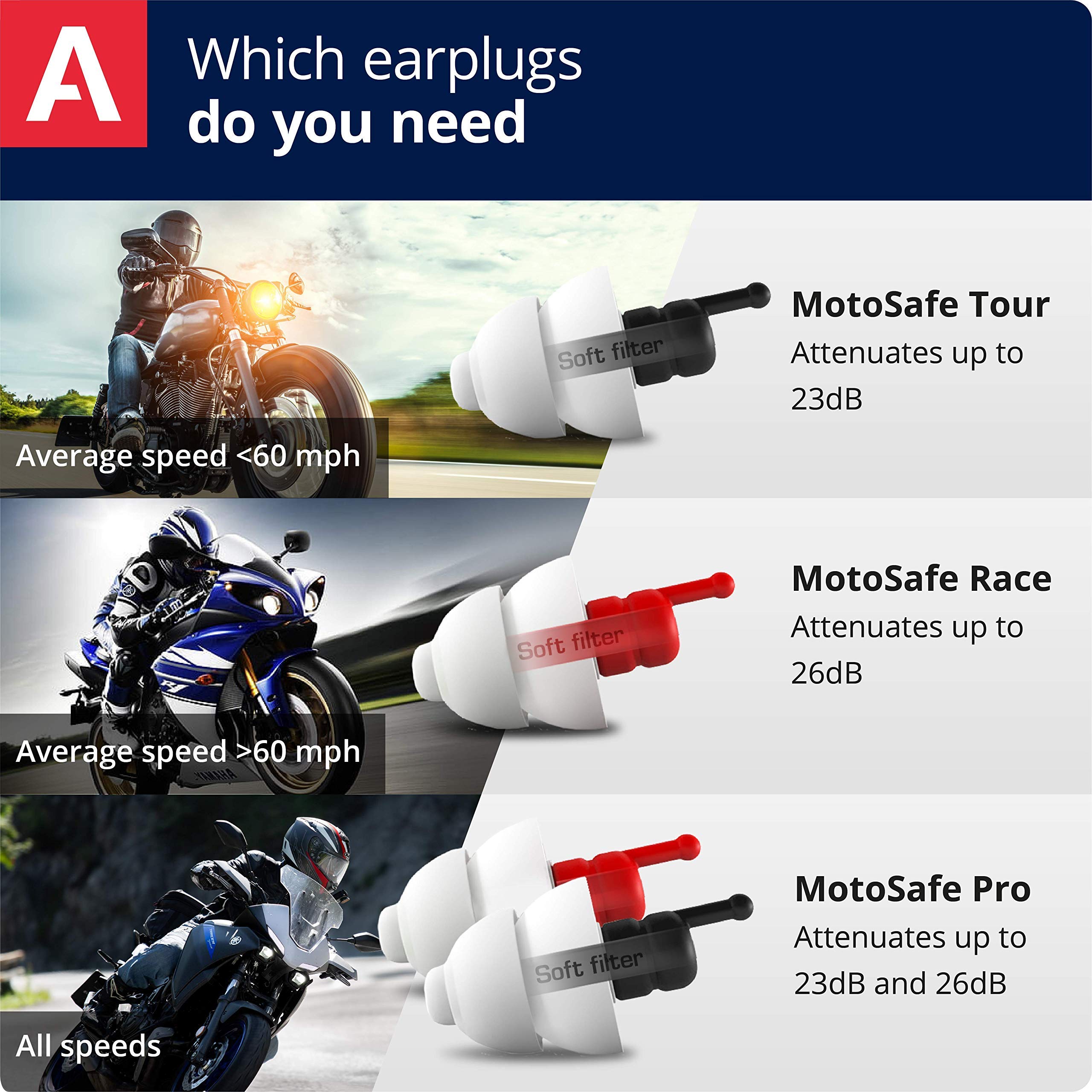ALPINE HEARING PROTECTION MotoSafe Tour Reusable Ear Plugs - Motorcycle Ear Plugs - Noise Reduction & Ear Protection - Motorcycl