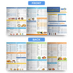 Zastic! Laminated 8.5x11 Diabetes Food Chart & Meal Planner for Diabetics - 345 Grocery Foods List - Diabetic Food List Planner