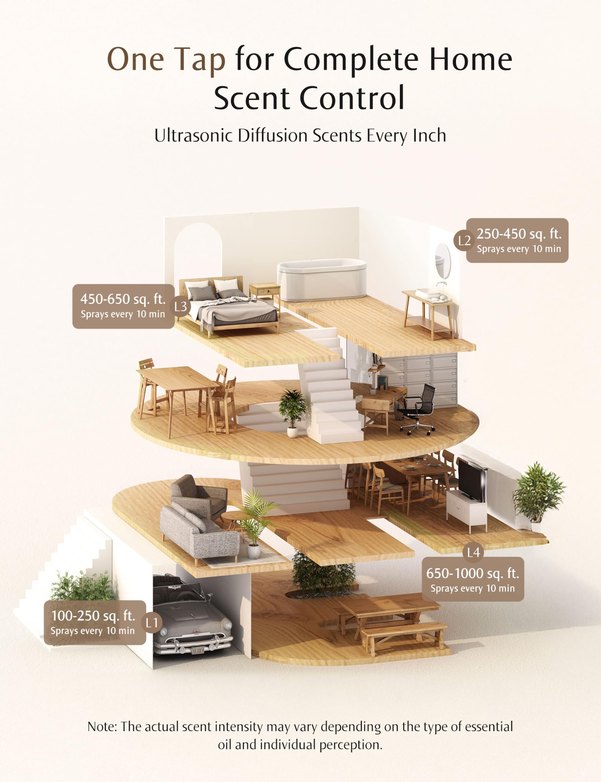 SenseFlow SF101 Pro Waterless Ultrasonic Essential Oil Diffuser-100% Plant-Based,120-Day Natural Air Freshener & Aromatherapy Di
