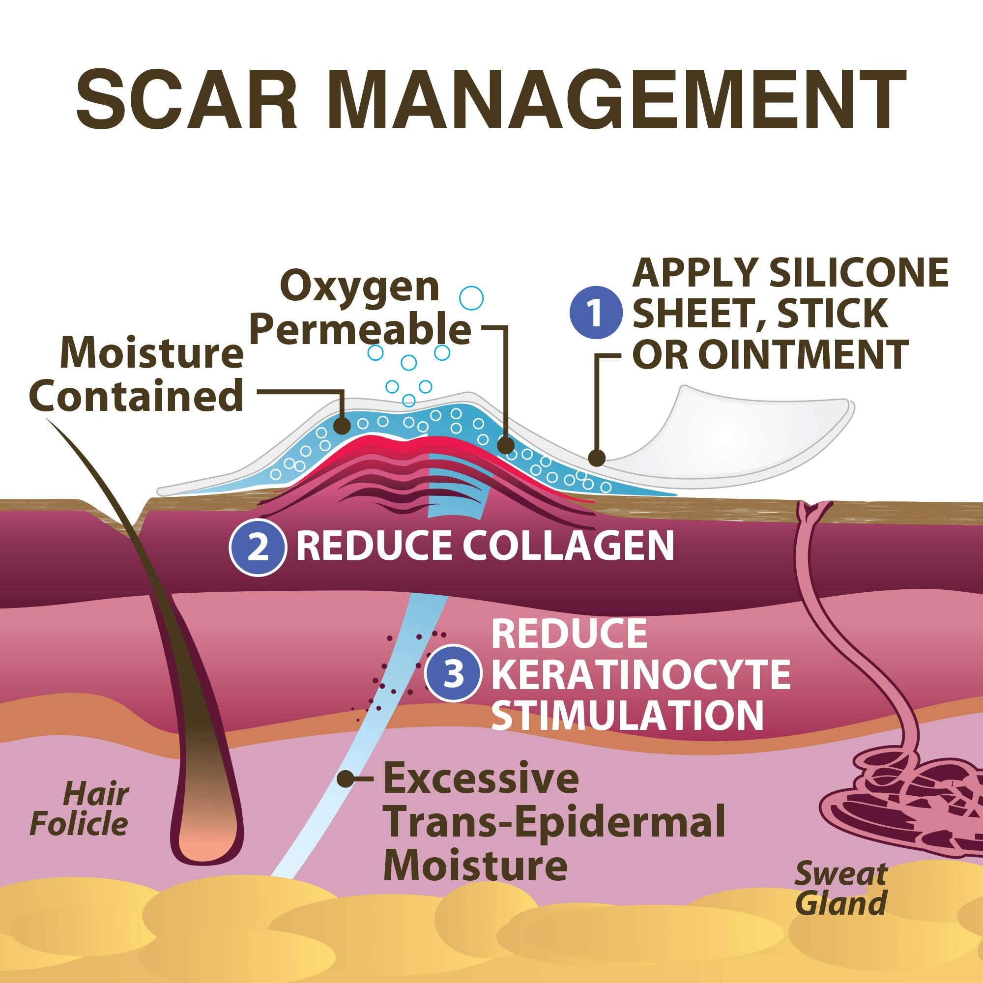 Xeragel 100% Silicone Scar Treatment Ointment - Clinically Proven to Reduce the Appearance of Old & New Scars - Sealed Tube, 10g