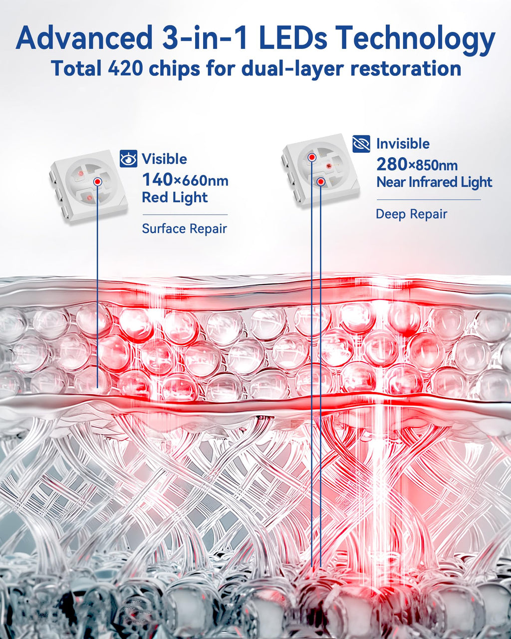 KingPavonini Red Light Therapy for Body, 140 LEDs Large Panel with Stand, 660nm Red & 850nm Infrared LightTherapy, RedLight Ther