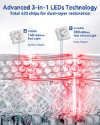 KingPavonini Red Light Therapy for Body, 140 LEDs Large Panel with Stand, 660nm Red & 850nm Infrared LightTherapy, RedLight Ther