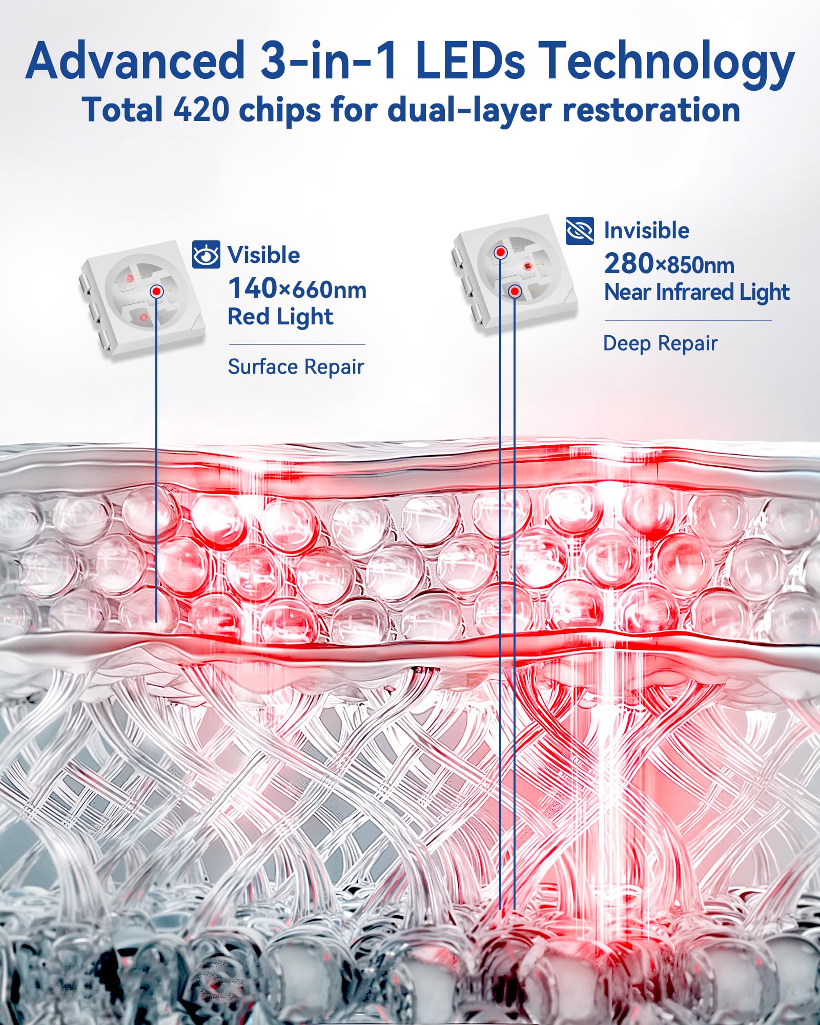 KingPavonini Red Light Therapy for Body, 140 LEDs Large Panel with Stand, 660nm Red & 850nm Infrared LightTherapy, RedLight Ther
